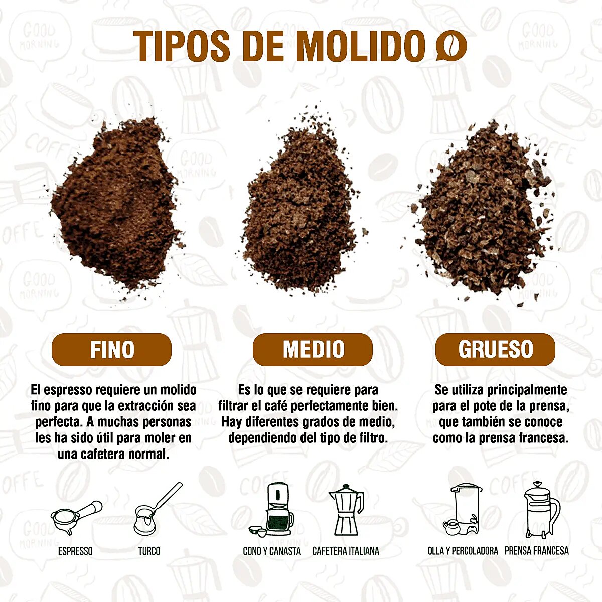 El arte del molido: cómo elegir el punto perfecto para cada método de preparación con Café Caporal